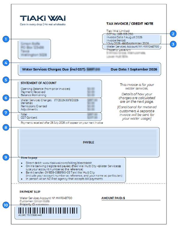 Example Tiaki Wai water services bill, front page, with numbered callouts corresponding to the explanations below